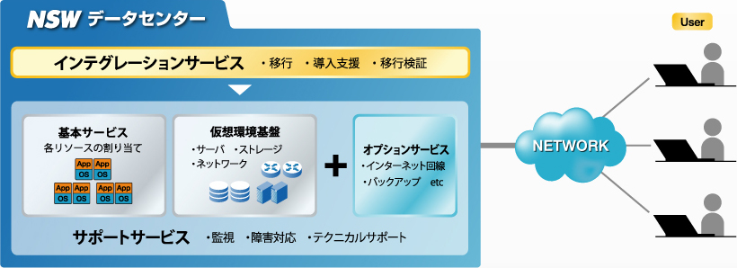 サービス構成｜BlueSpider｜IaaS型クラウドサービス