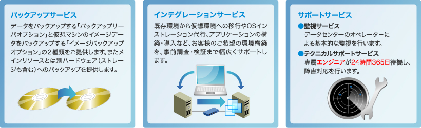 NSWが実現するIaaS型のクラウドサービス｜BlueSpider｜ブルースパイダー