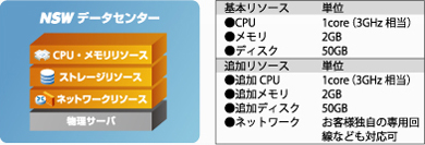 リソース基本構成｜BlueSpider｜IaaS型クラウドサービス