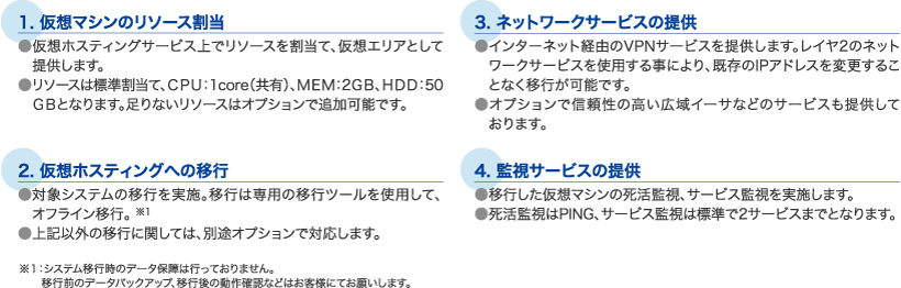 NSWが実現するIaaS型のクラウドサービス｜BlueSpider｜ブルースパイダー