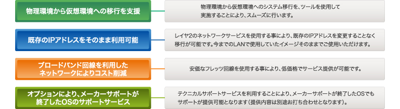NSWが実現するIaaS型のクラウドサービス｜BlueSpider｜ブルースパイダー