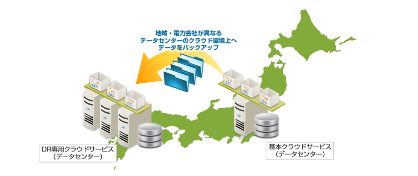 地域・電力会社が異なるデータセンターのクラウド環境へデータをバックアップ